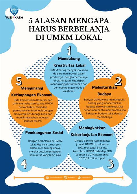 Alasan Mengapa Harus Berbelanja Di Umkm Lokal Bersama Digitalisasi