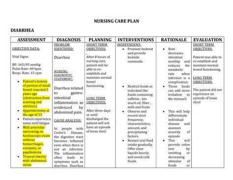 Ncp For Gi Tract Mssjs Nursing Care Plan Diarrhea Assessment