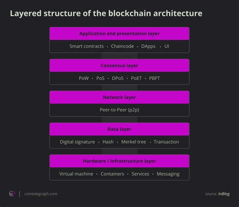 Blockchain Layers Explained What Are Layers 0 1 2 And 3