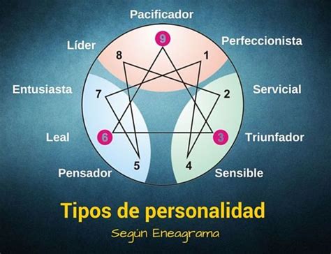 54 Ideias De Tipos De Personalidade Mbti Eneagrama Tipos Psicologicos