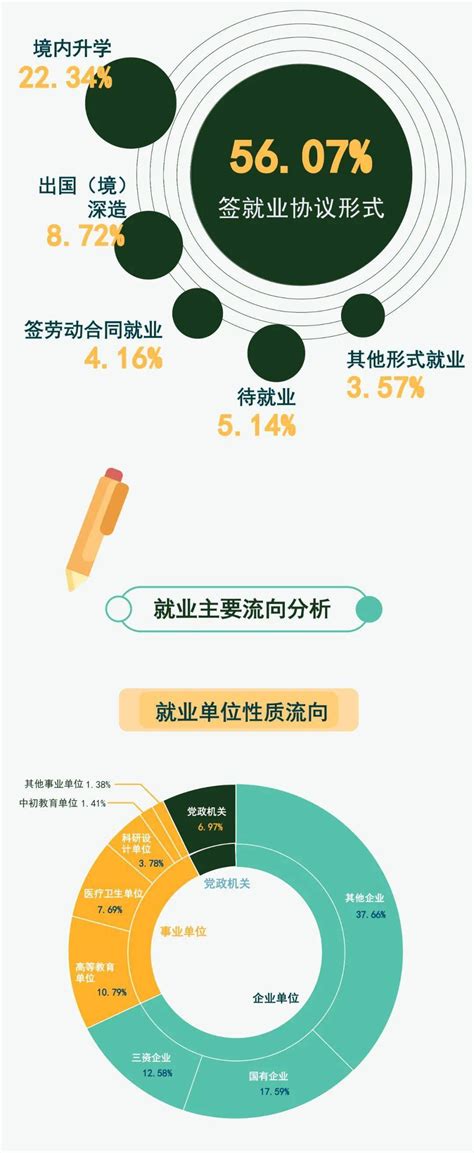 浙江大学2020年毕业生就业质量报告北京高考在线