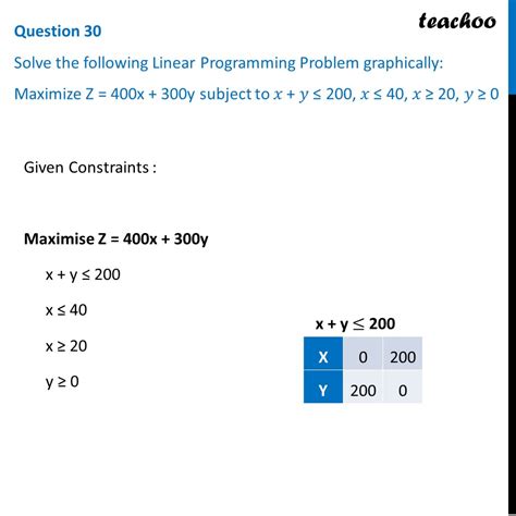 Solve Linear Programming Problem Graphically Maximize Z 400x 300y