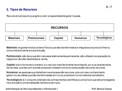 Administra O De Recursos Materiais E Patrimoniais Hamilton Pozo