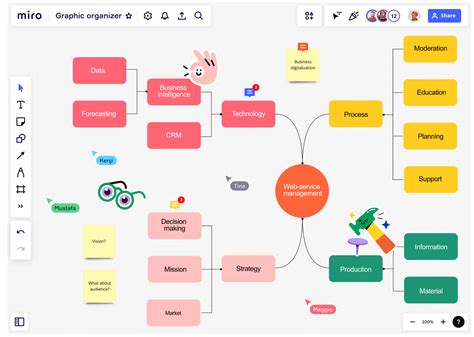 Tipos de organizadores gráficos explicados Miro