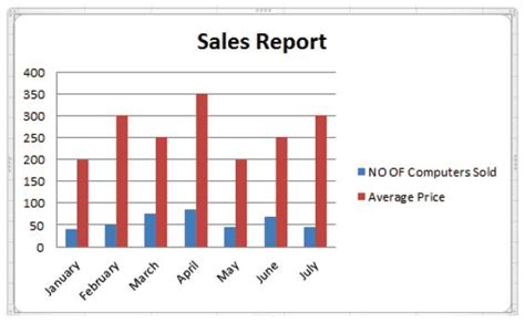 Excel Tips and Tricks: Two Chart Types