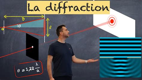 La diffraction Terminale spécialité physique YouTube