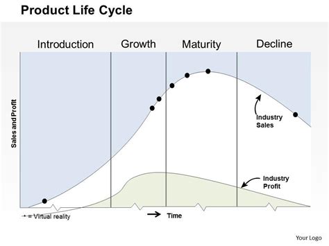 Product Life Cycle Powerpoint Presentation Slide Template PowerPoint