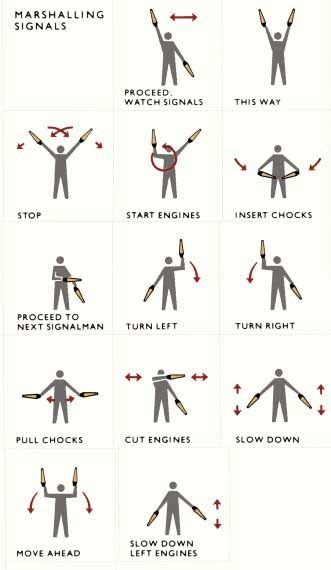 Marshalling Signals Aviation Airplane Pilots Aviation Aviation Training