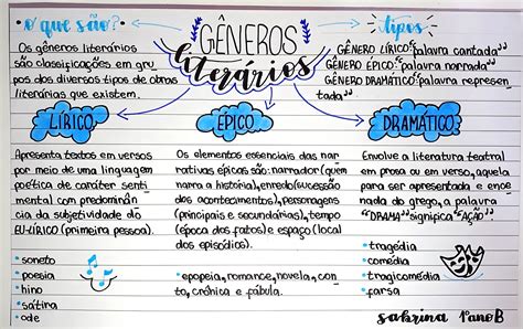 Mapa Mental Sobre G Neros Liter Rios Maps Study