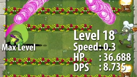 All Plants Max Level VS Custom Chefster Jester Zombie Level 18 Who