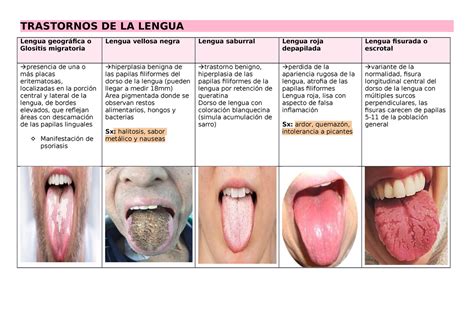 Trastornos DE LA Lengua TRASTORNOS DE LA LENGUA Lengua geográfica o