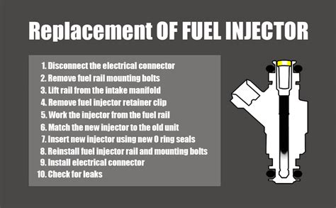 Amazon Hisport Fuel Injector Iwp Pcs Compatible With Twin