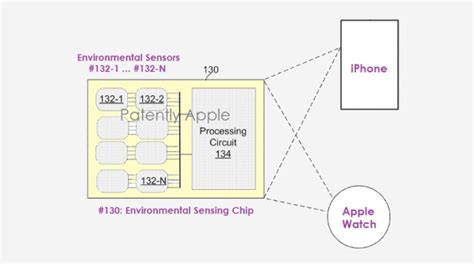 Apple Wins A Patent For Future Iphone And Apple Watch Devices Including A New Environmental