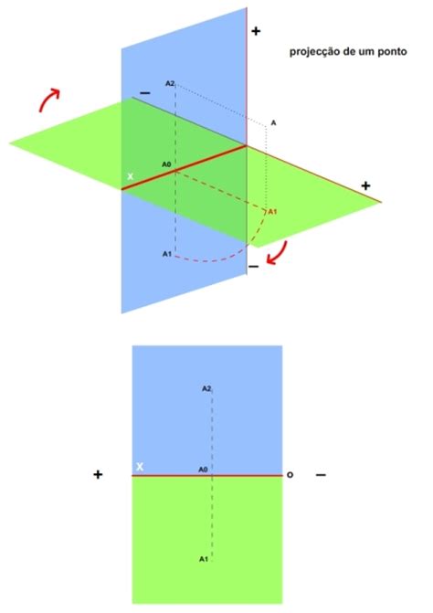 Educação Visual 3º Ciclo Dupla Projeção Ortogonal