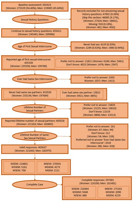 Cancers Free Full Text Breast Prostate Colorectal And Lung