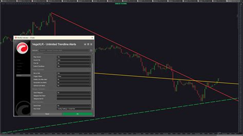 Unlimited Trendline Alerts Indicator Algorithmic Forex Trading