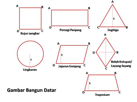 Matematika Bangun Datar