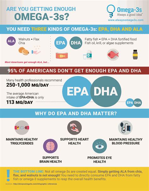 For the Omega-3 Industry