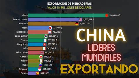 Exportaciones Mundiales Los Paises Que Mas Exportan Mercaderias Globalmente Youtube