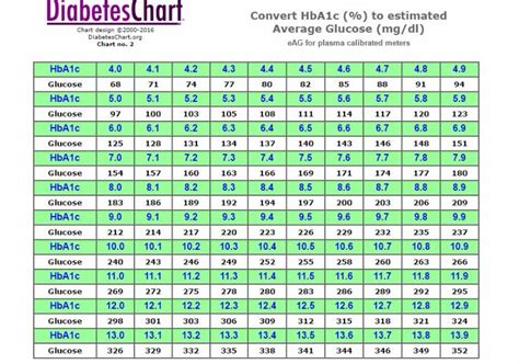 Printable Blood Sugar Chart | room surf.com