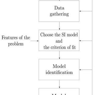 Schematic Representation Of The Model Considered In This Work