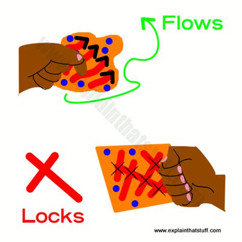 How D O Works The Science Of Energy Absorbing Materials