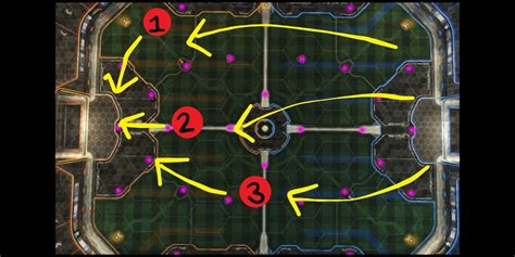 Rocket League A Guide To Understanding Rotations