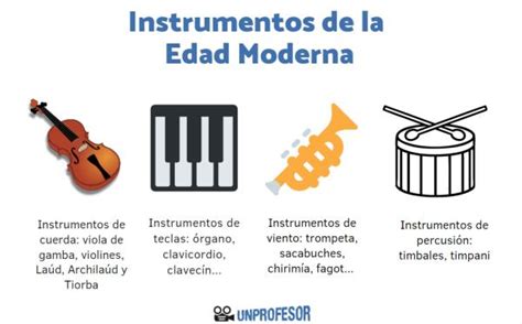 No Haga Opresor A Lo Largo Clasificacion Moderna De Los Instrumentos