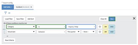 How To Create Servicenow Incident Management Dashboard In Power Bi