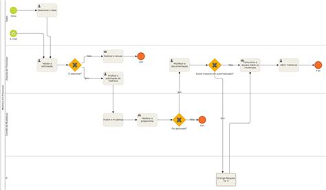 O Que é Workflow E Como Ele Pode Aumentar A Produtividade