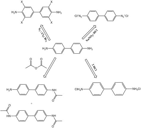 Benzidine: Properties, Production And Uses