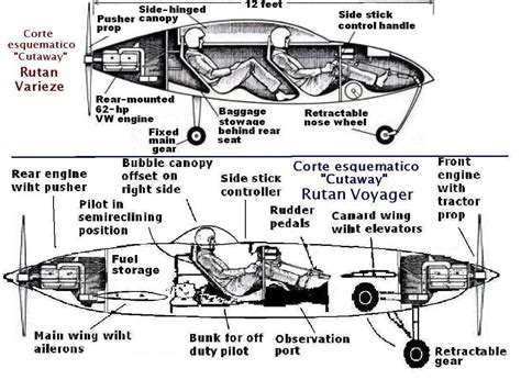 Scaled Composites Voyager cutaway