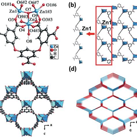 A Coordination Environment Of The Zn Ii Atoms In Cp Color Code