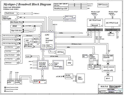 Schematic Boardview Lenovo Thinkpad X Carbon Rd Gen