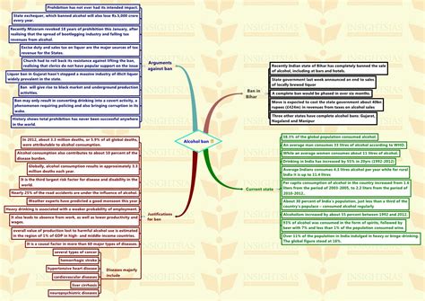 Insights Mindmaps On Current Issues 14 April 2016 To 30 April 2016