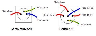 Quelle est la différence entre monophasé et triphasé