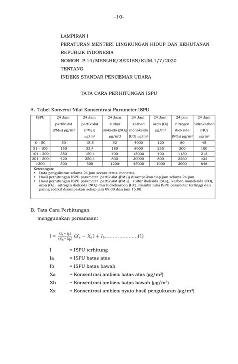 Permen Lhk Nomor 14 Tahun 2020 PDF