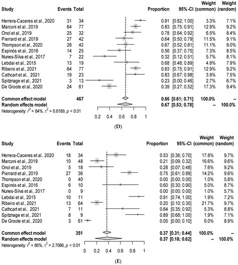 Salvage Radical Prostatectomy After Primary Focal Ablative Therapy A