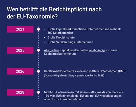 EU Taxonomie Erfolgreich Umsetzen Einblicke Und Tipps Von PKF