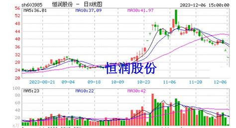 恒润股份董事长内幕交易被拘，证券维权已开启 知乎