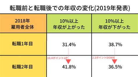 第二新卒は年収が下がる？年収アップ成功のコツや平均年収を紹介 株式会社カケハシ スカイソリューションズ