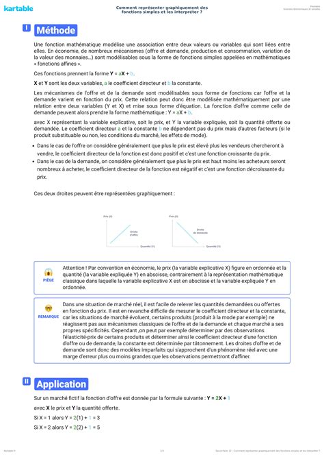 Solution Comment Representer Graphiquement Des Fonctions Simples Et