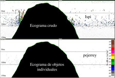 Carta De Distribución De Pejerrey Odontesthes Bonariensis Download