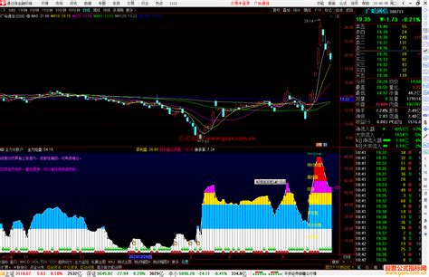 通达信主力与散户指标公式源码副图 公式指标网