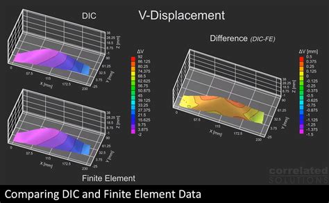 shearography espi systems  ndt strain deformation measurement
