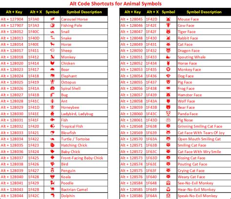 Alt Key Shortcuts To Insert Symbols In Windows Webnots