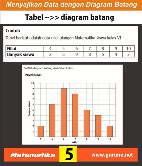 Tabel Untuk Diagram Batang