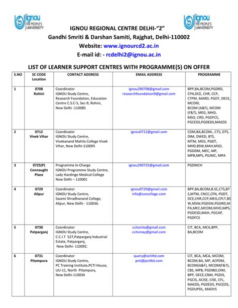 Study Centres Ignou Delhi