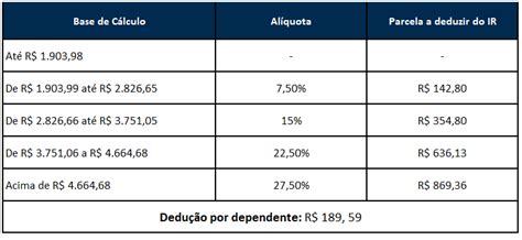 Imposto De Renda 2021 O Que é Como Funciona E Como Declarar