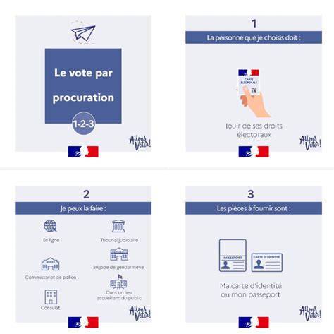 Lections L Gislatives Vouneuil Sous Biard Fr